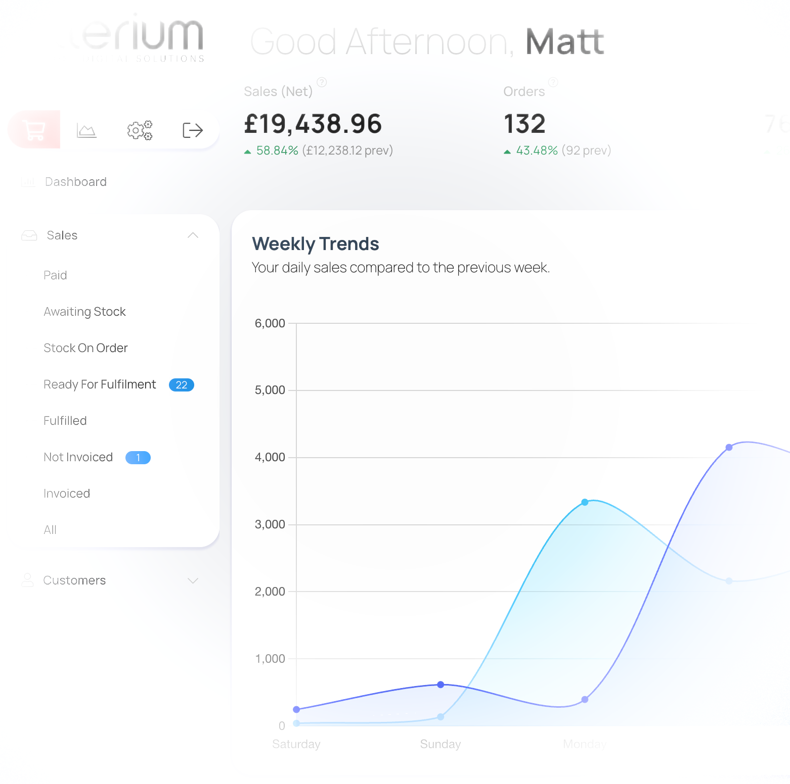 Upsell dashboard showing sales figures and weekly trends